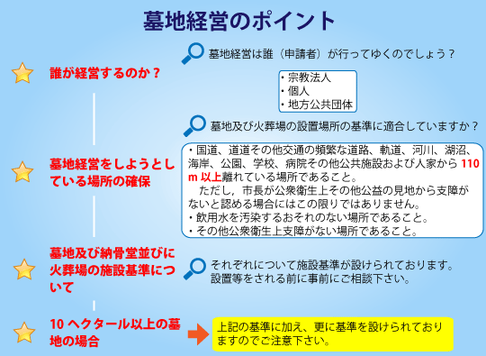 ��n�o�c�̃|�C���g